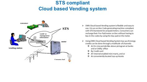 sts cloud system